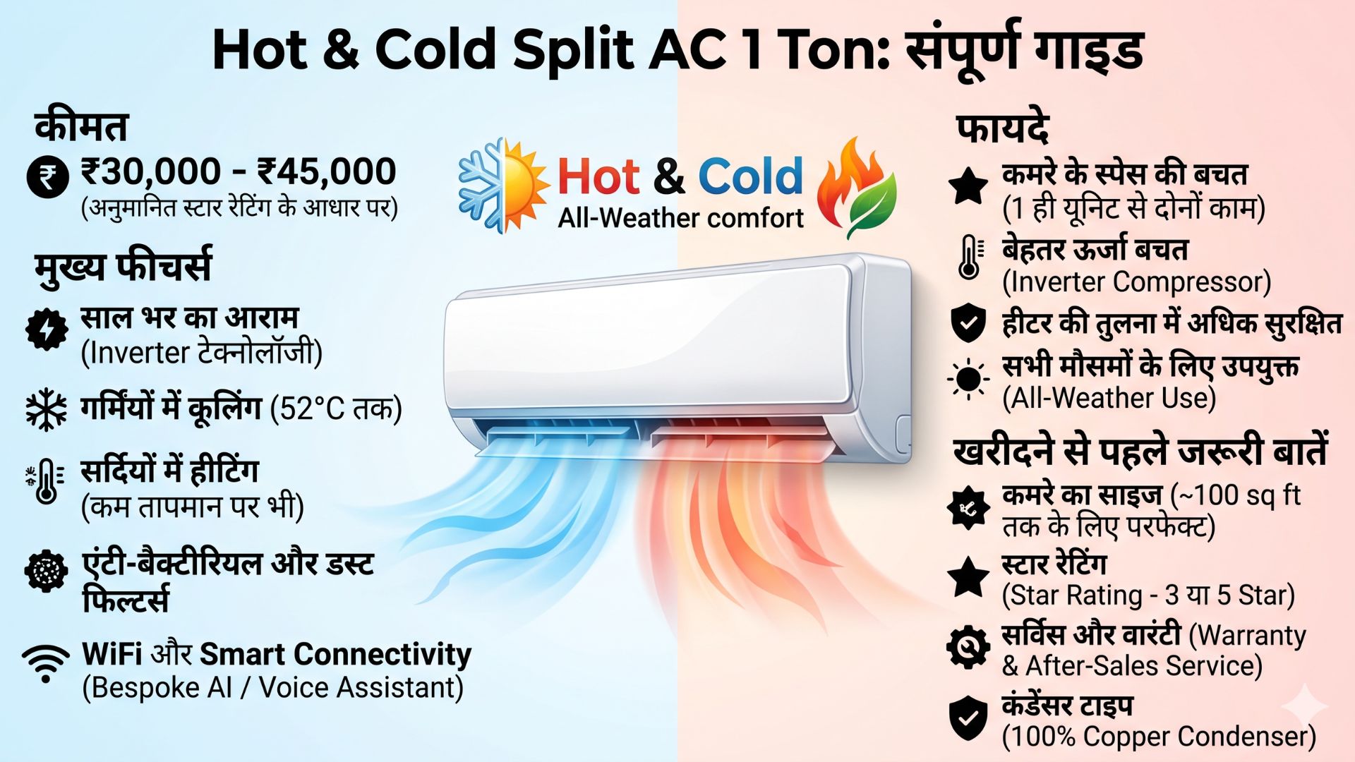 Hot and Cold Split AC 1 Ton
