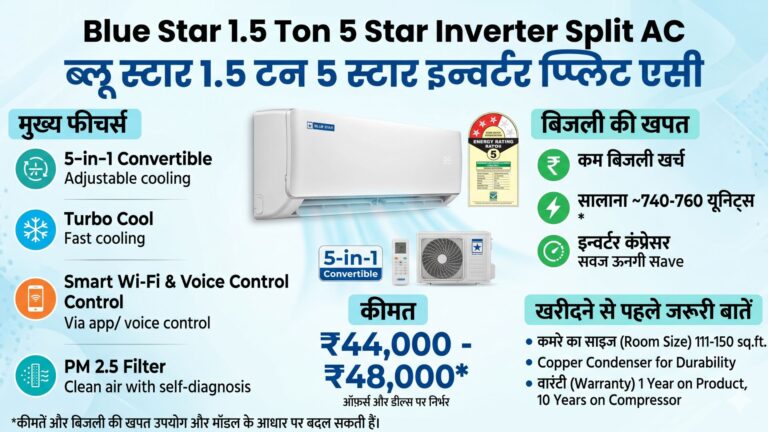 Blue Star 1.5 Ton 5 Star Inverter Split AC: फीचर्स, बिजली की खपत, कीमत और खरीदने से पहले जरूरी बातें